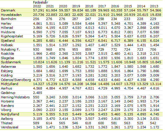 Tabel_fødsler1.png