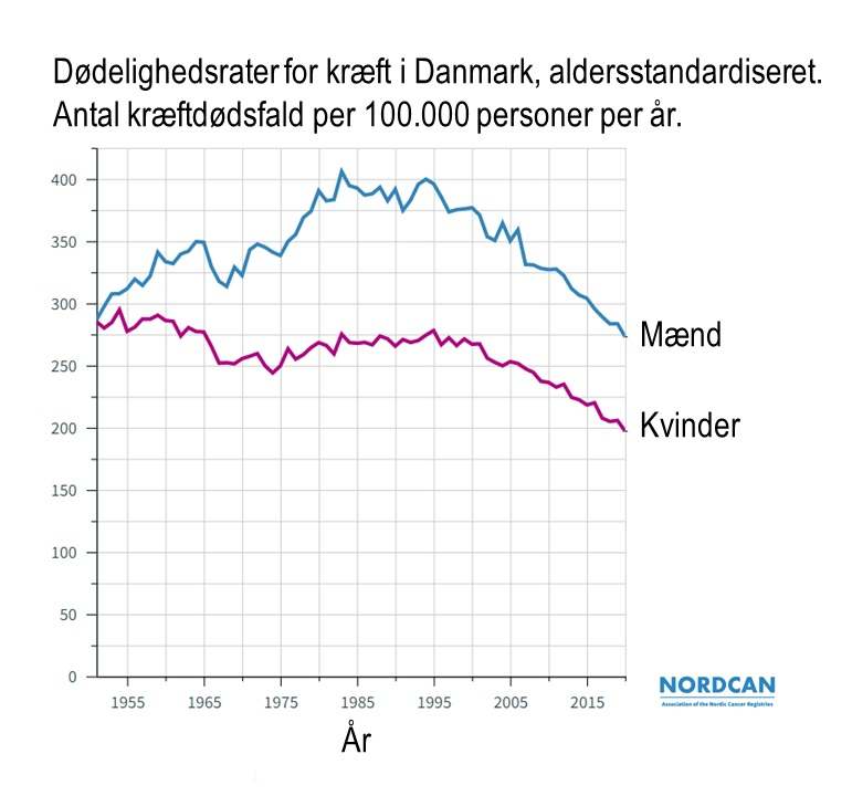 Kræft_figur1.png